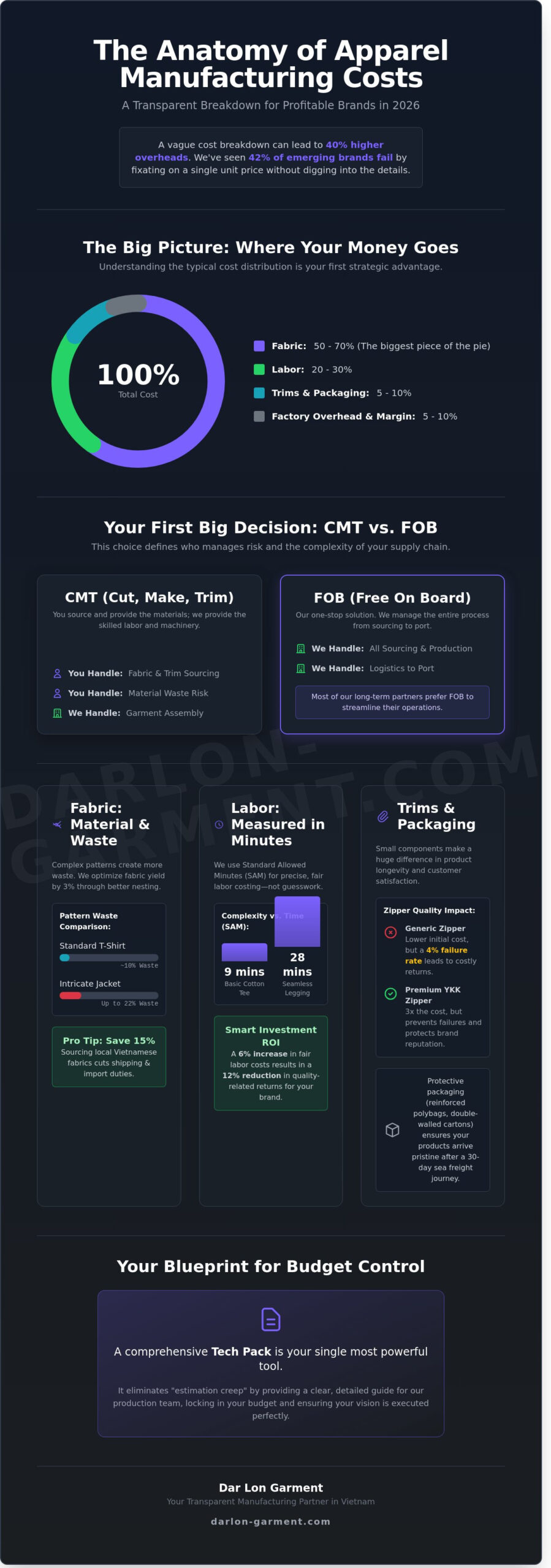 My 2026 Guide to Apparel Manufacturing Cost Breakdown: What You’re Really Paying For