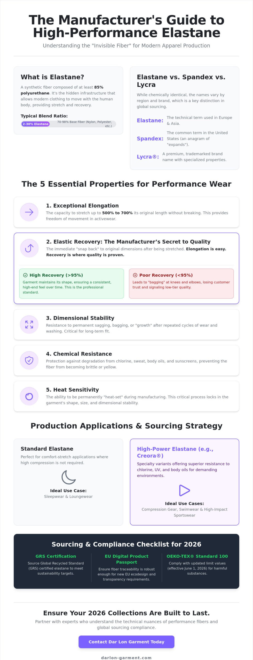 Elastane Fabric Properties: My Insider Guide to Sourcing Stretch in 2026