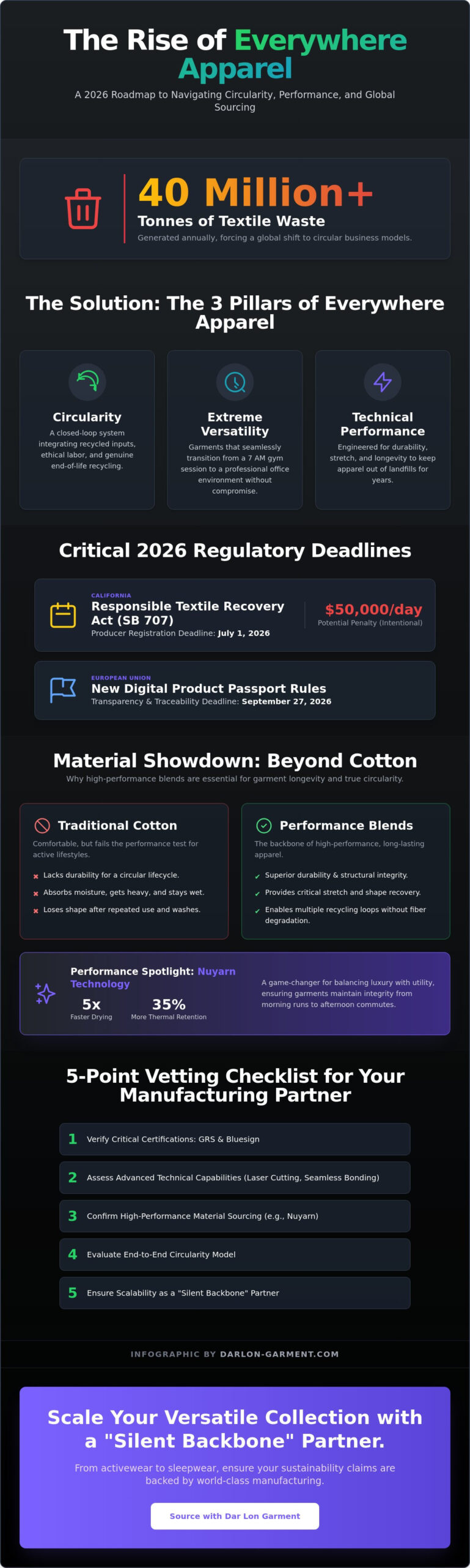 Everywhere Apparel: My 2026 Buying Guide to Circular & Versatile Basics