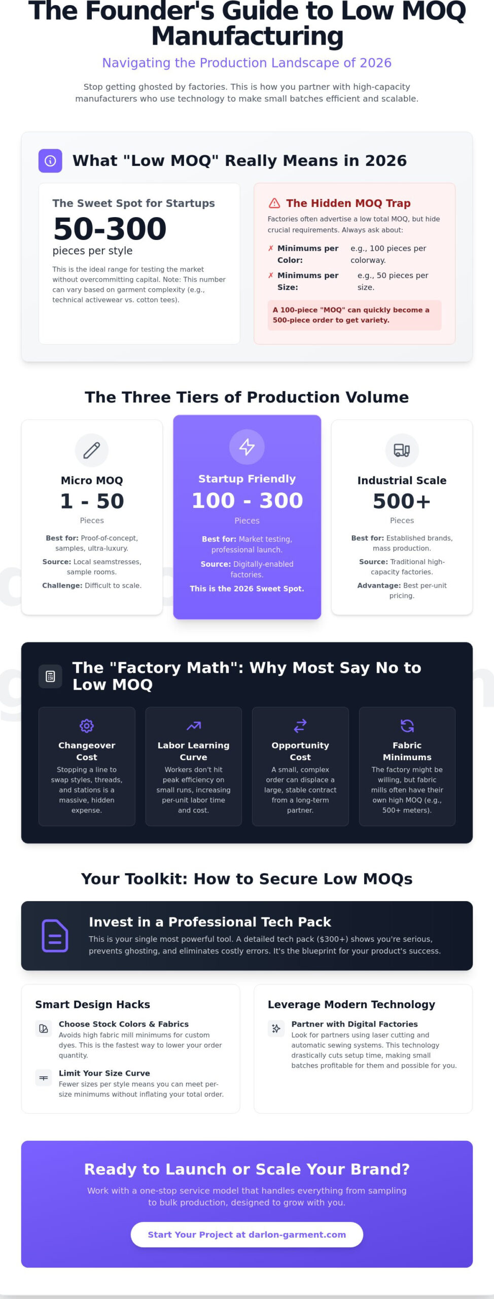 Finding a Factory with Low MOQ: My Insider Guide to Sourcing in 2026