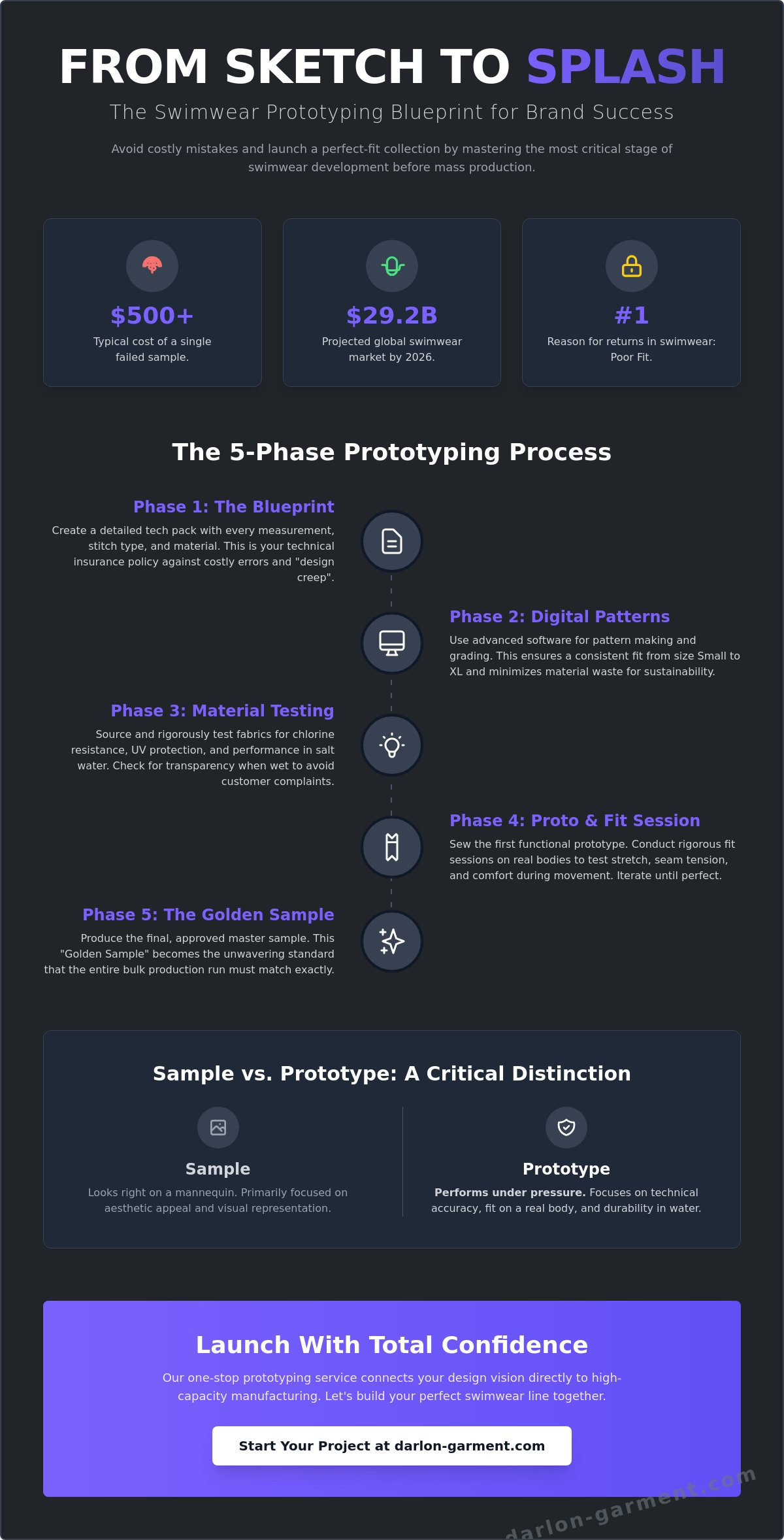 My Insider Guide to Swimwear Prototyping Services: Turning Your Vision into Reality in 2026