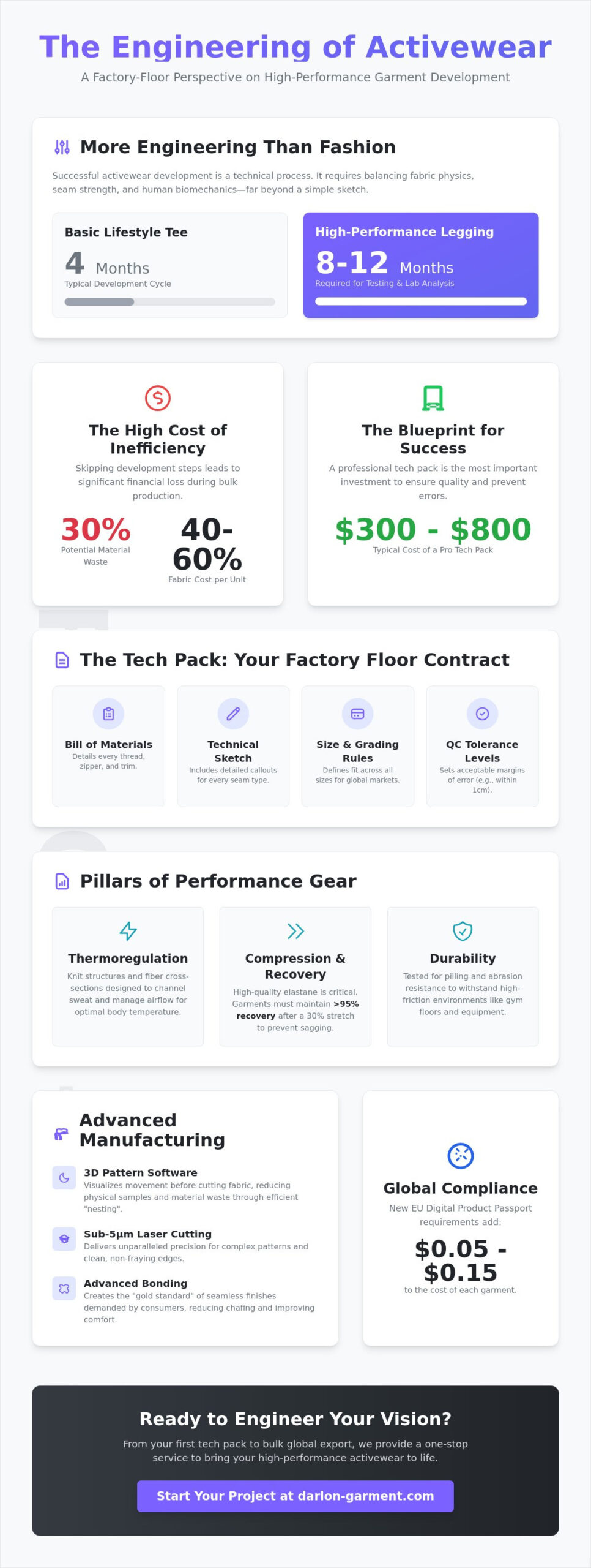 My Insider’s Guide to Activewear Product Development in 2026