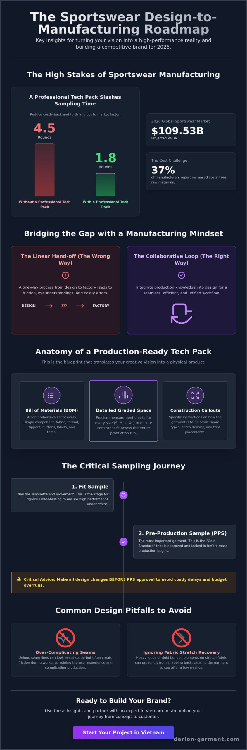 Sportswear Design to Manufacturing: My Insider Guide to Scaling Your Brand in 2026