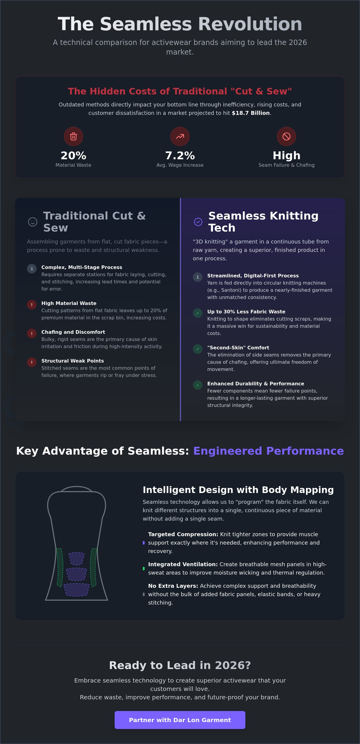 The Benefits of Seamless Knitting Technology: A Manufacturer’s Perspective for 2026