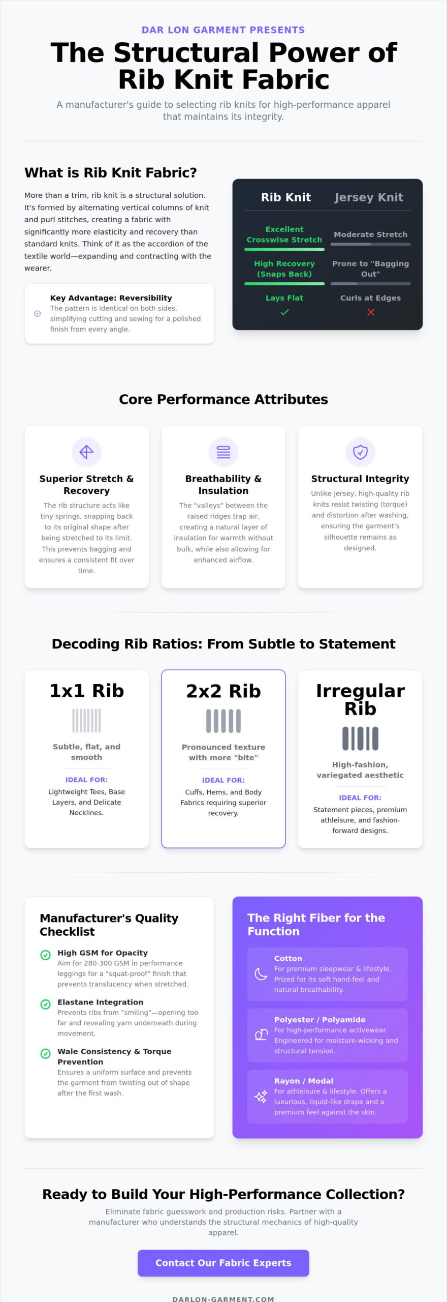 What is Rib Knit Fabric? My Insider Guide for Apparel Brands in 2026
