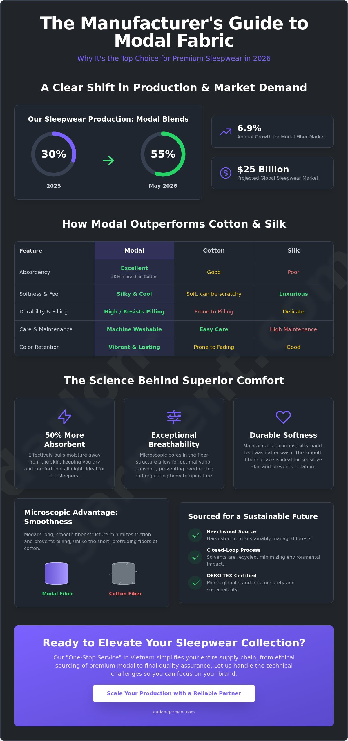 Why Modal Fabric for Sleepwear is My Top Choice for Brands in 2026