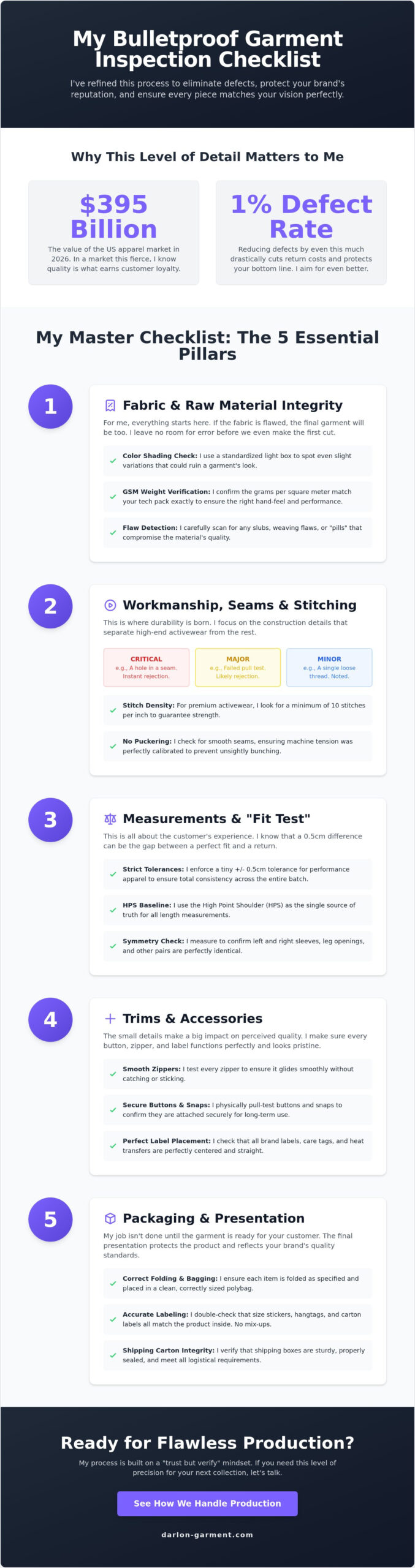 My 2026 Garment Inspection Checklist for Brands: Ensuring Flawless Production