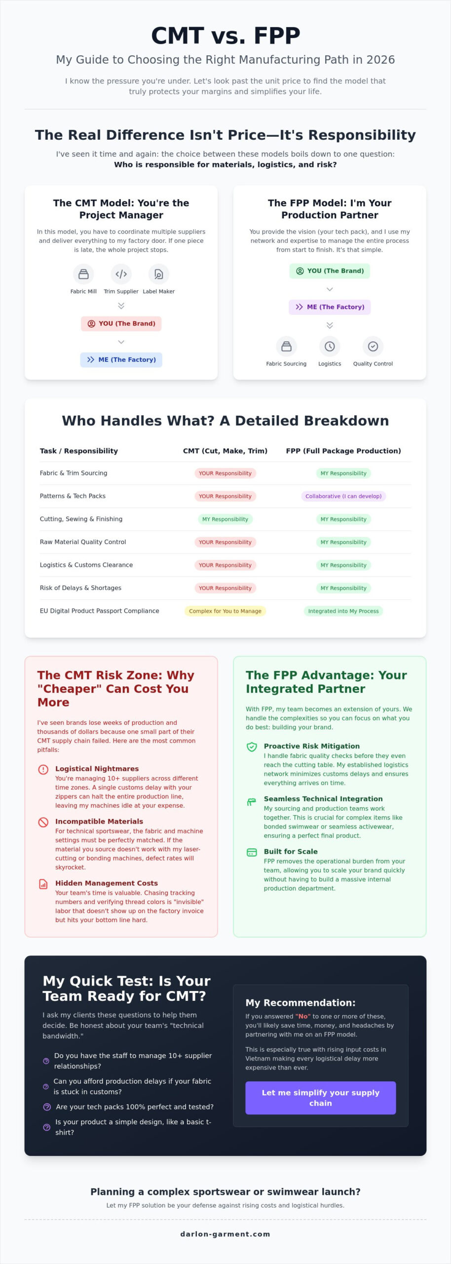 CMT vs FPP Manufacturing Explained: My 2026 Insider Guide to Choosing the Right Model