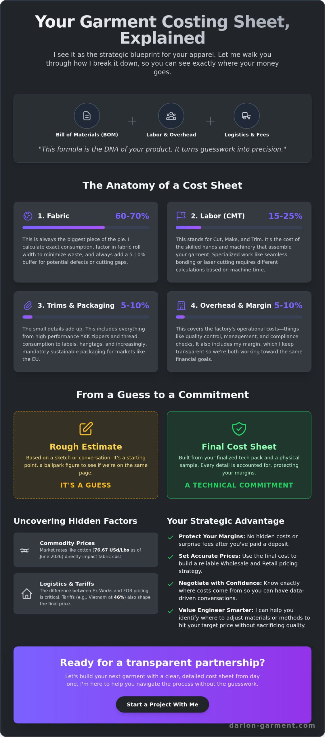 Garment Costing Sheet Explained: My Insider Guide to Apparel Production Costs (2026)