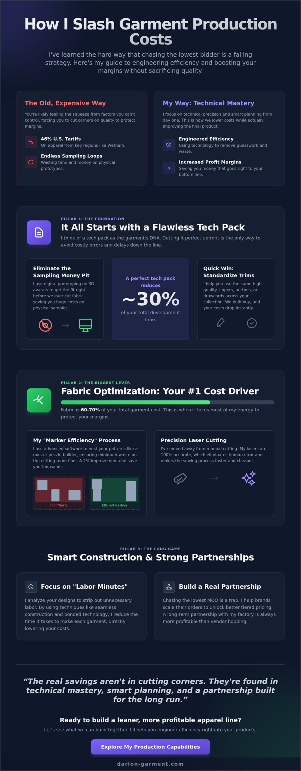 How I Reduce Garment Production Costs Without Sacrificing Quality: My 2026 Insider Guide