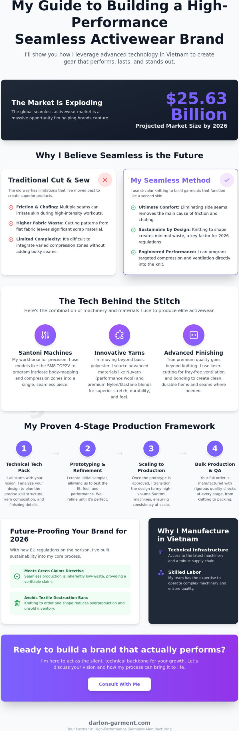 Custom Seamless Activewear Manufacturer: My Insider Guide to Performance Production in 2026