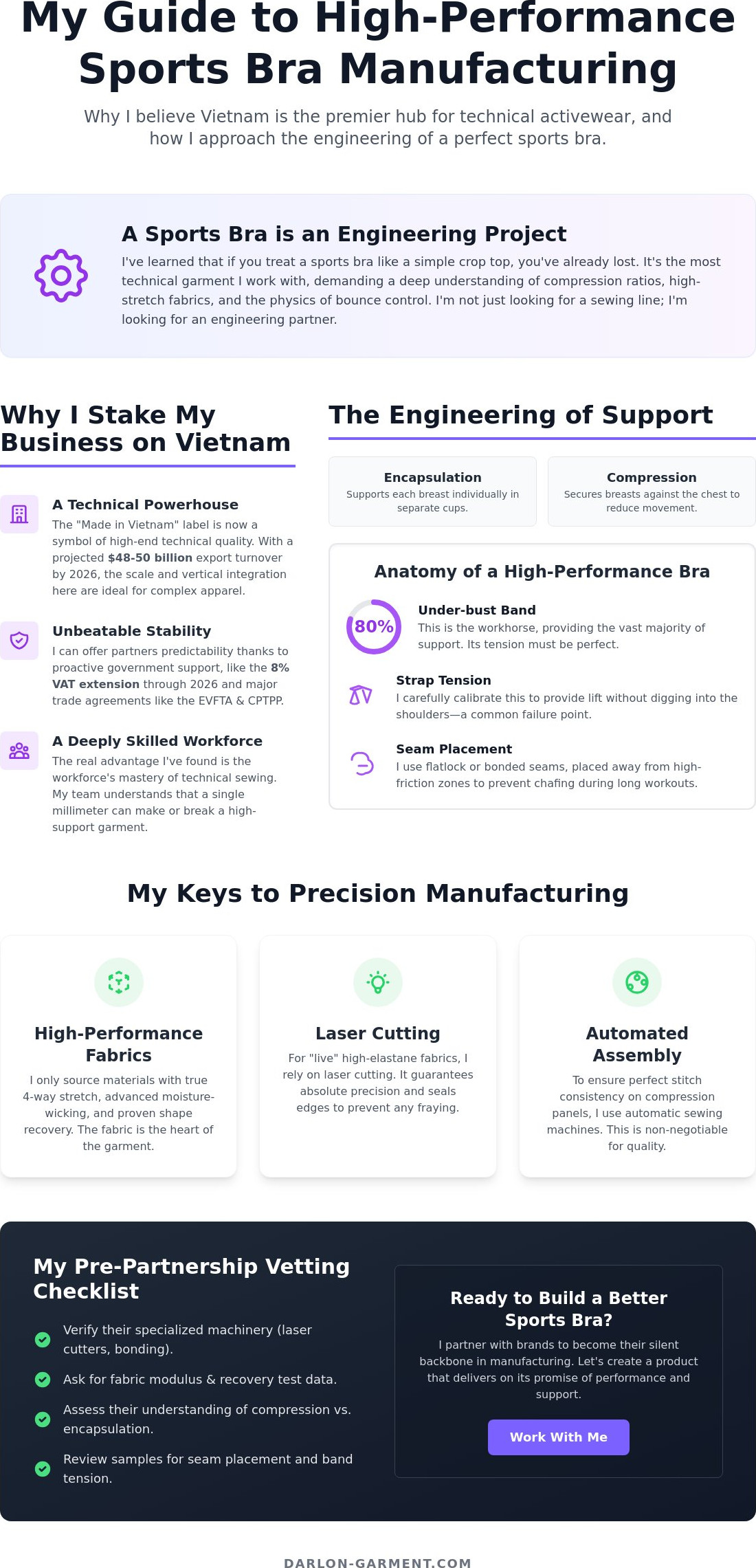 Finding the Right Sports Bra Manufacturer in Vietnam: My 2026 Insider Perspective